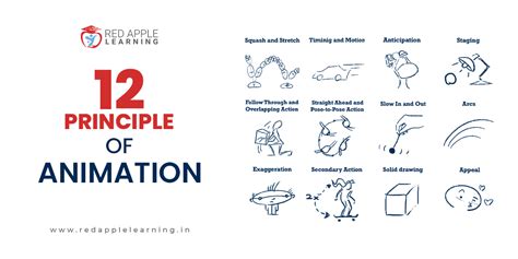 12 Principles of Animation – Learn the Fundamentals of Animation